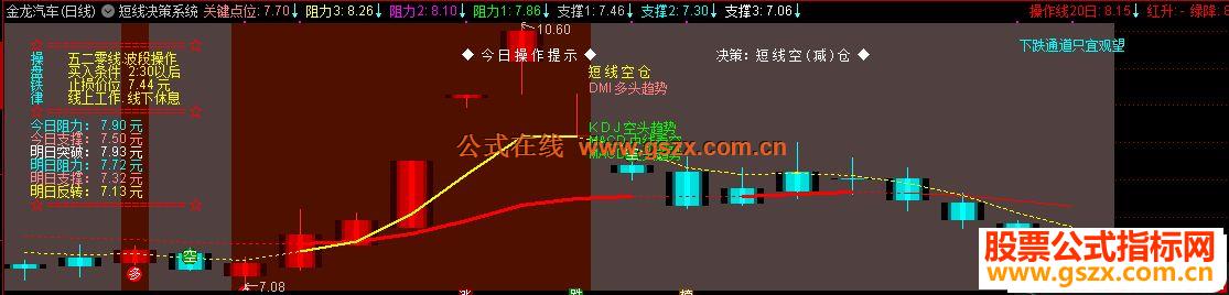 通达信短线决策系统主图指标少量未来 自用挺好使