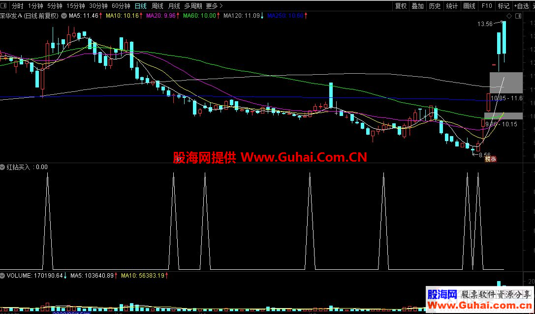 通达信底部波段买入时机副图指标 源码