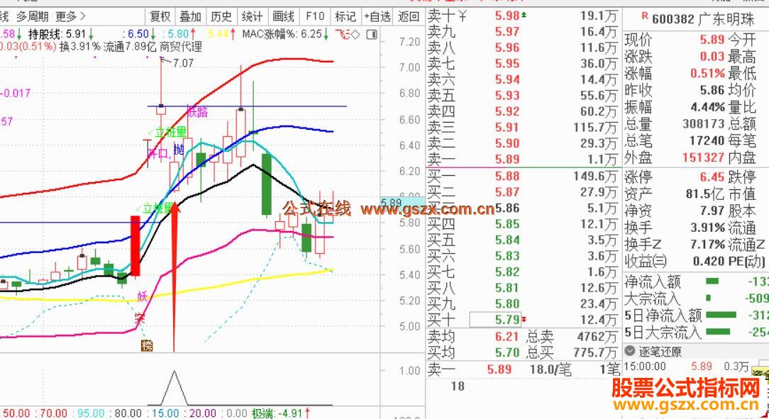通达信筹码穿透涨停低开选股和副图副图 选股 源码