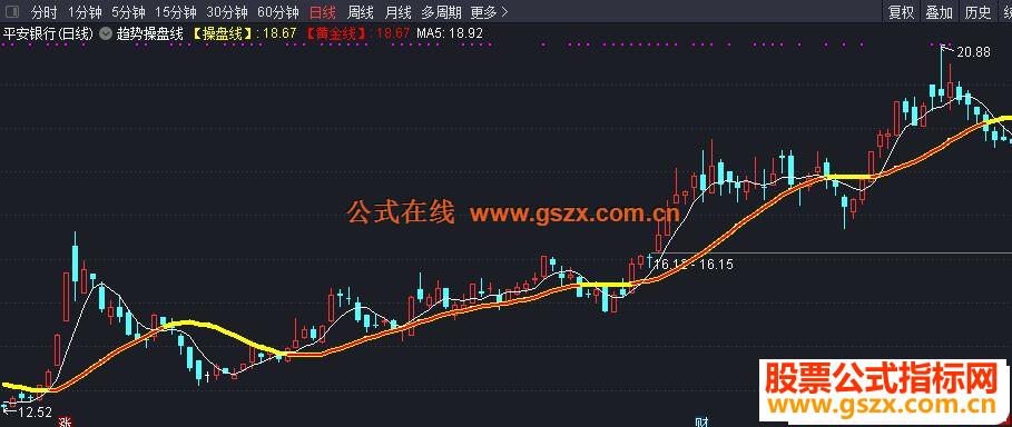 通达信趋势操盘线主图指标无加密