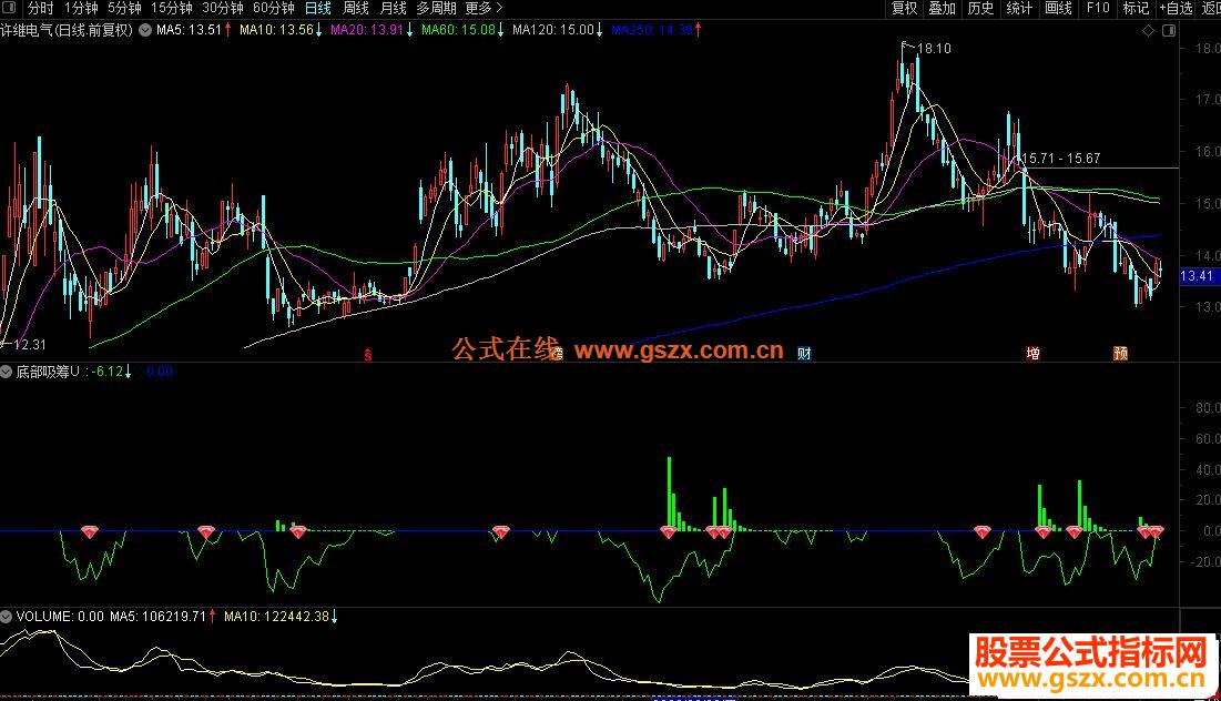 通达信底部吸筹副图出钻石买入适时卖出 收益自己体验!