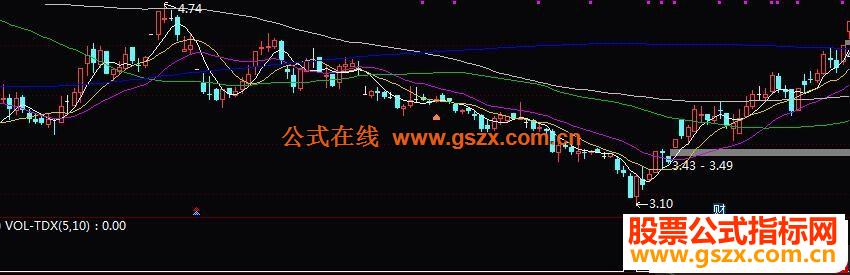通达信多年自用的买了就涨 一涨就停的选股副图公式无未来