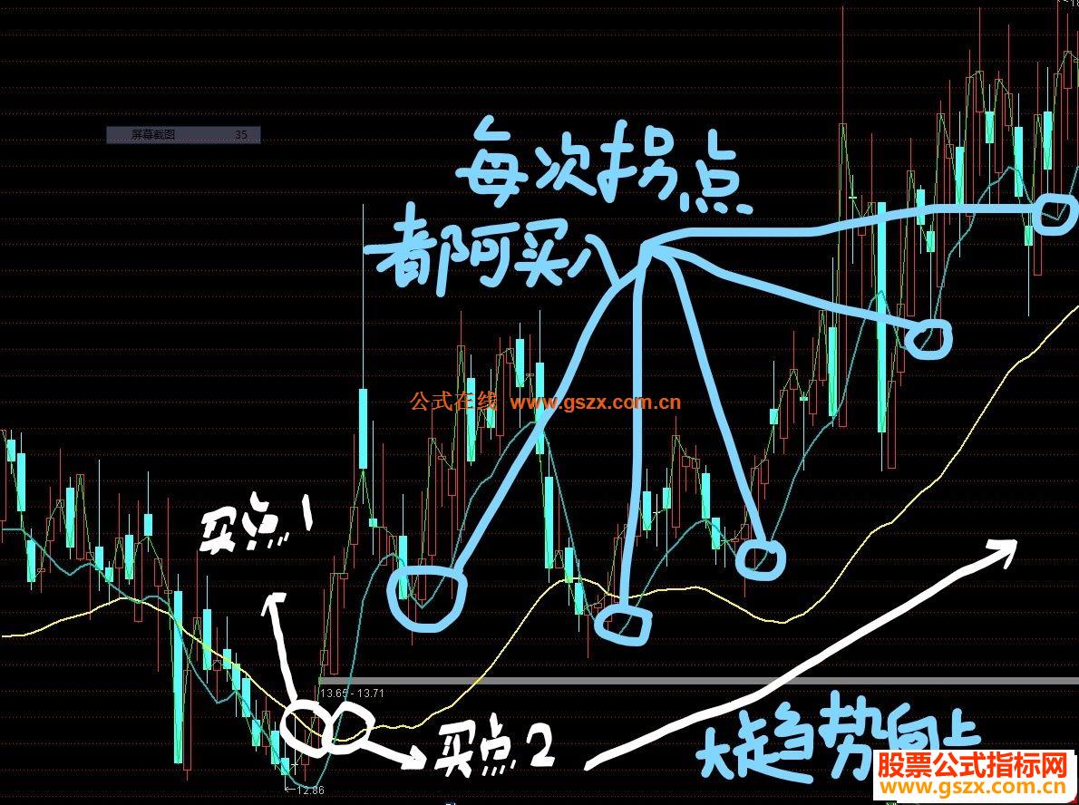通达信看趋势数钱主图指标不加密 无未来