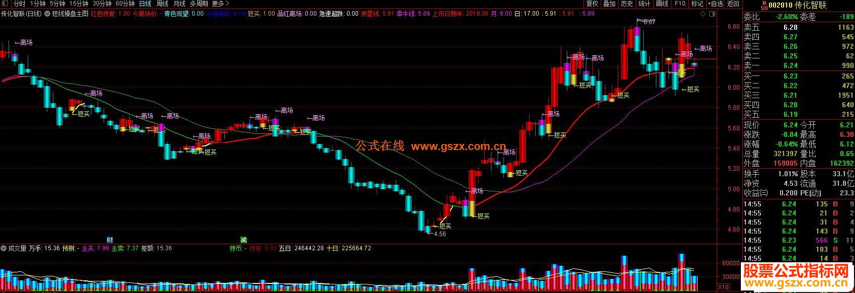 通达信短线操盘主图 (超线短玩法)主图指标源码
