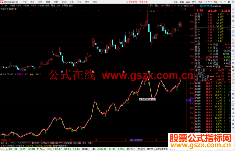 通达信精准短线买卖指标公式副图 源码