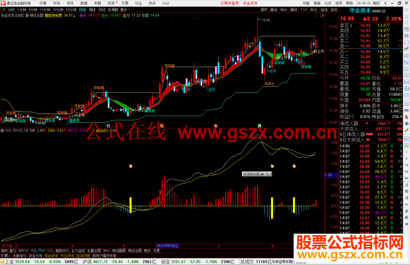 通达信启动点,MACD优化指标公式副图源码