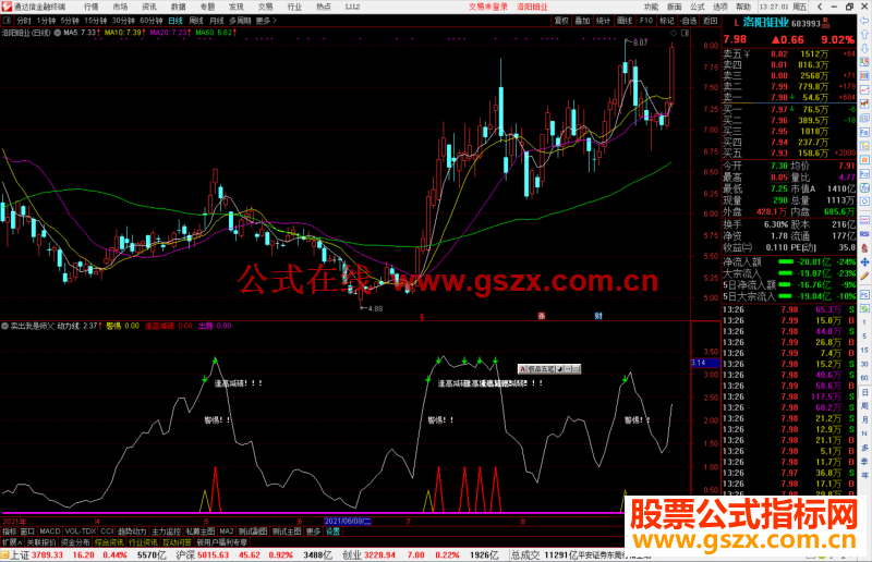 通达信卖出我是师父公式副图源码