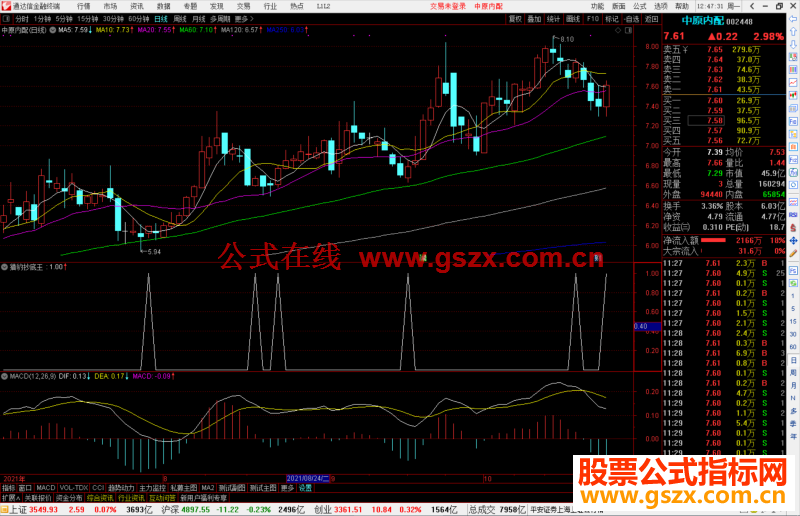 通达信猎豹抄底王副图/选股预警源码 