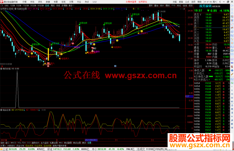 通达信经过实战抄底不错的指标公式源码附图