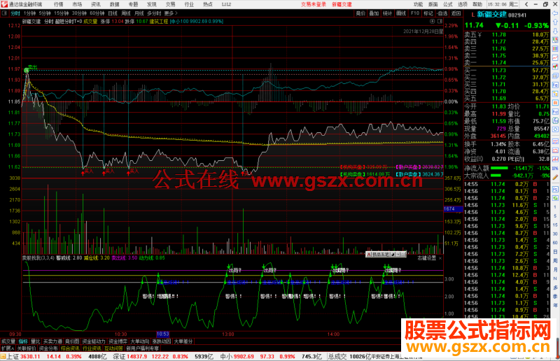通达信超短分时T+0分时主力指标 源码 附图