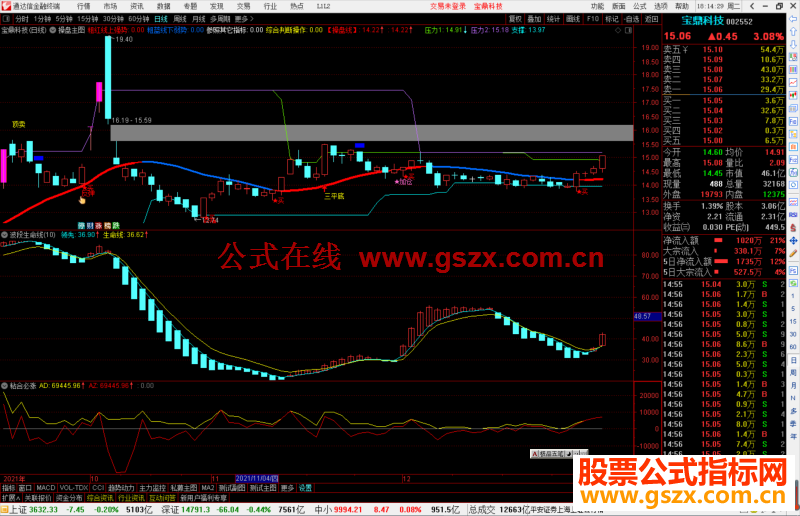 通达信波段生命线副图指标公式源码 