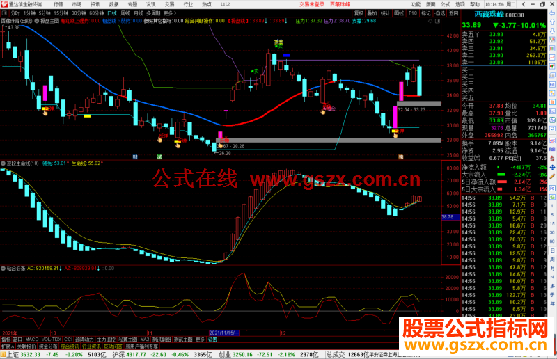 通达信波段生命线副图指标公式源码 