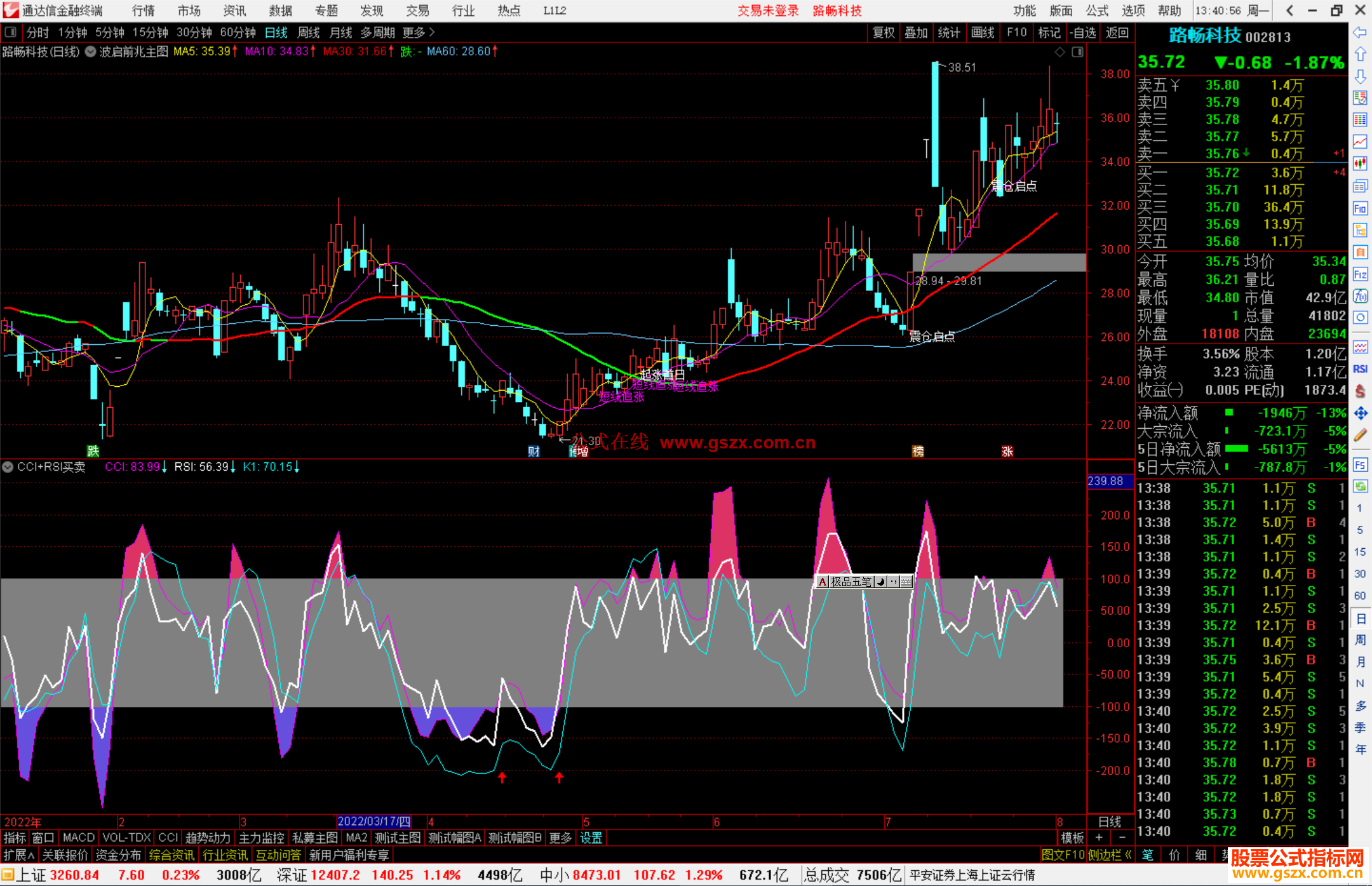 ͨCCI+RSIָ깫ʽԴ