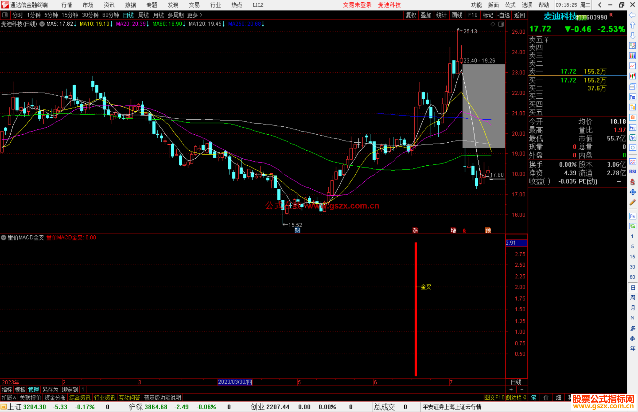 ͨMACDܻԵָ깫ʽͼԴ