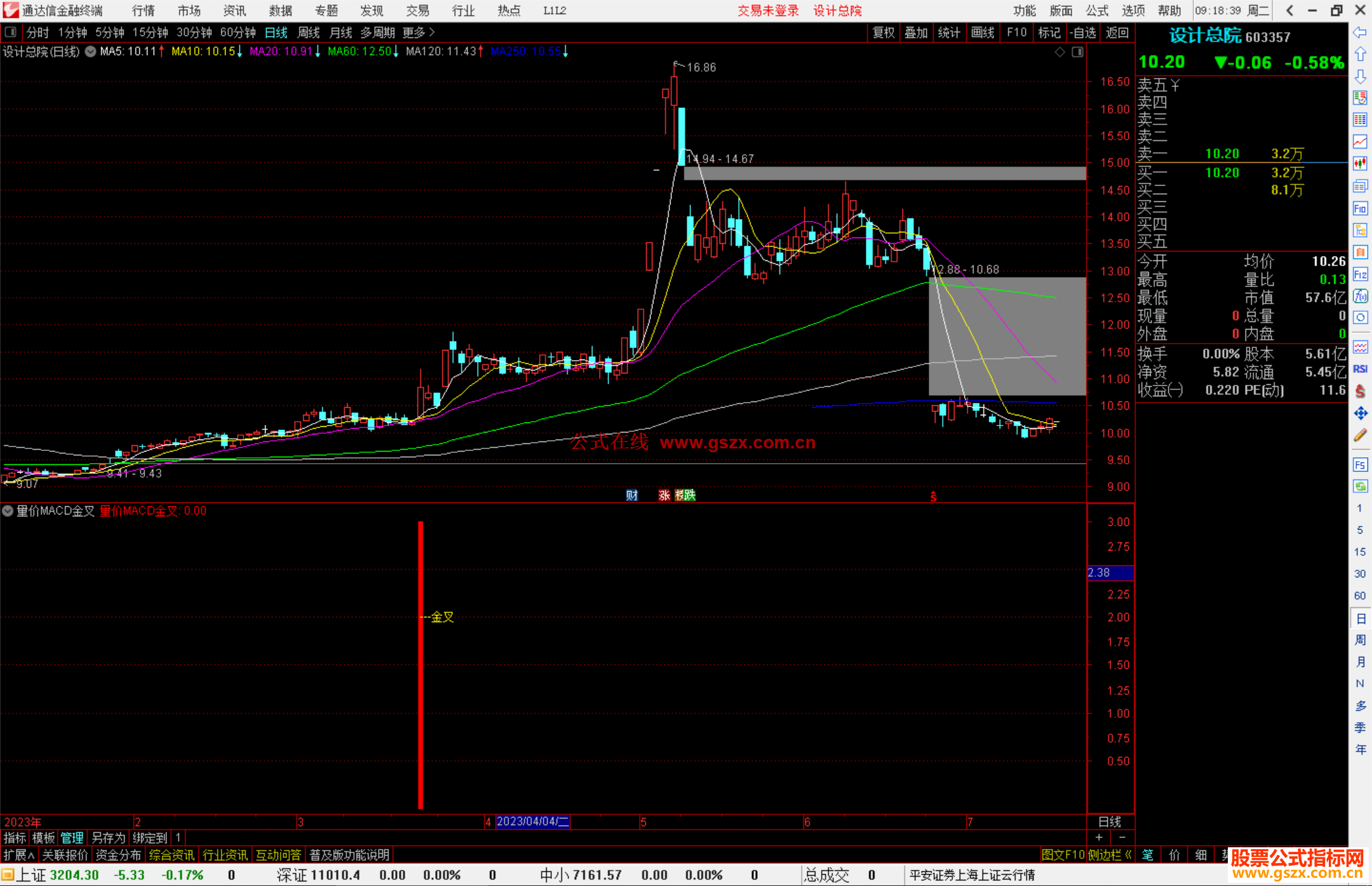 ͨMACDܻԵָ깫ʽͼԴ
