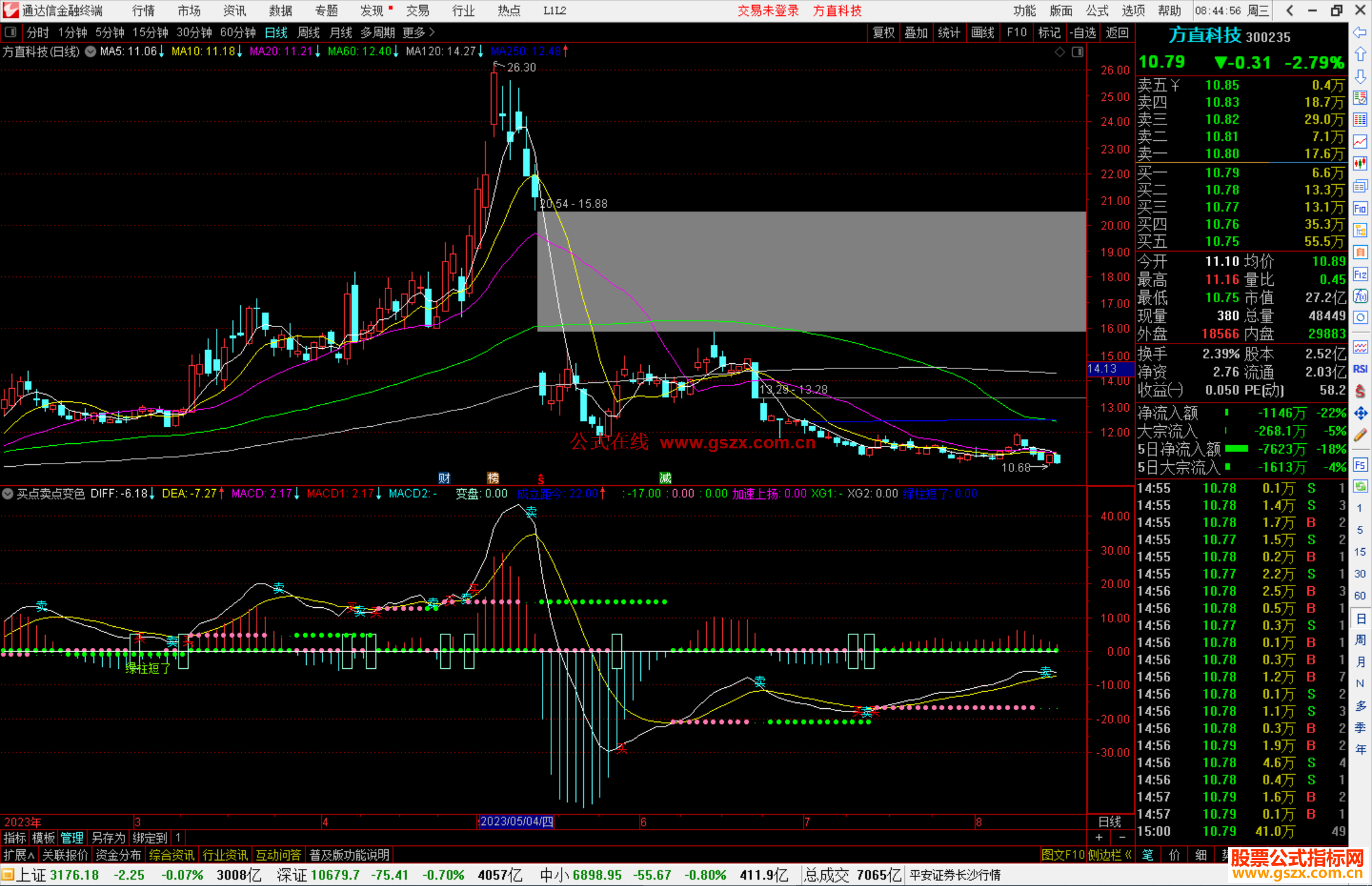 ͨɫMACDָ깫ʽͼԴ