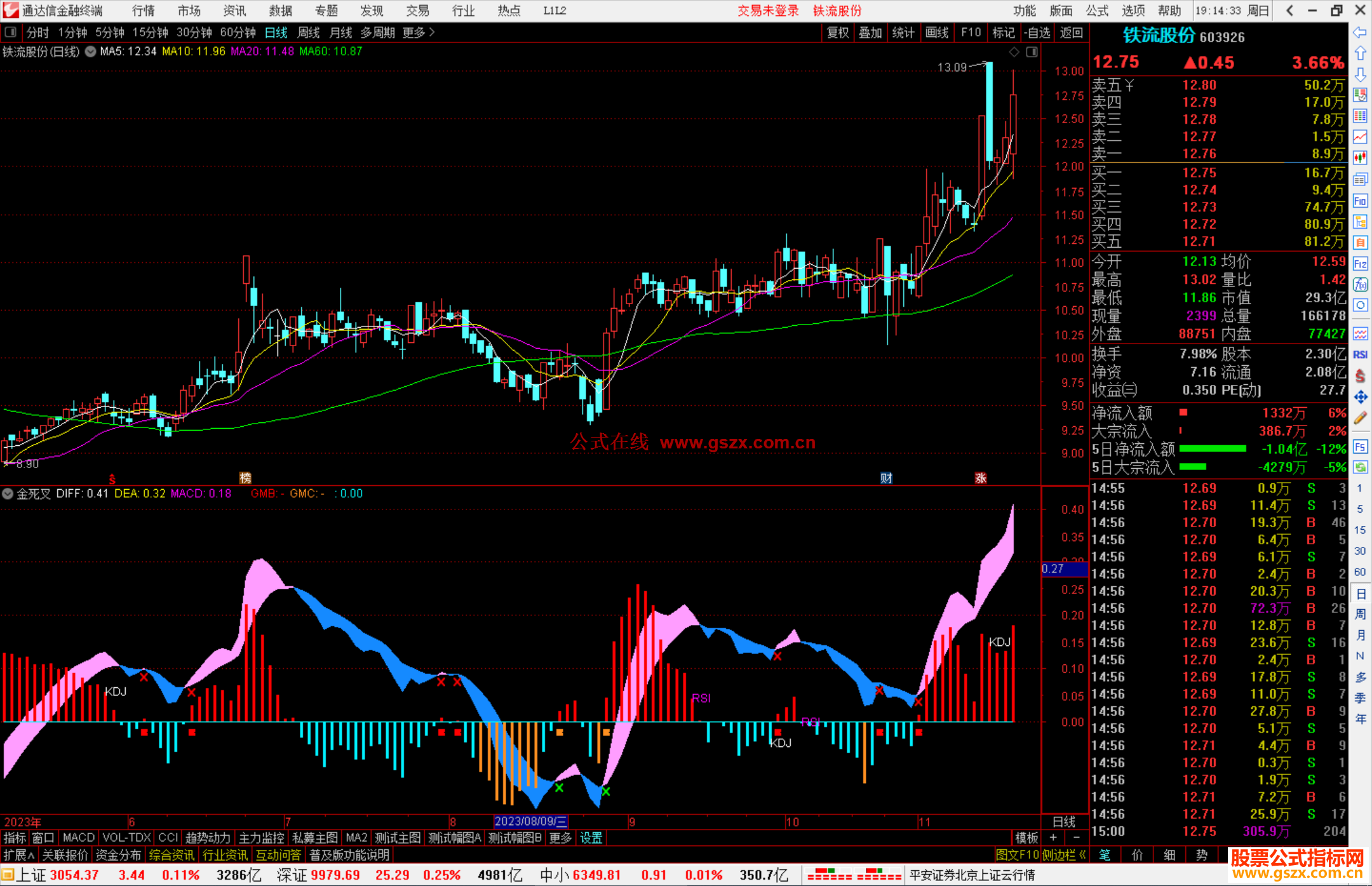 ͨMACD+KDJ+RSIָ깫ʽԴ븱ͼ