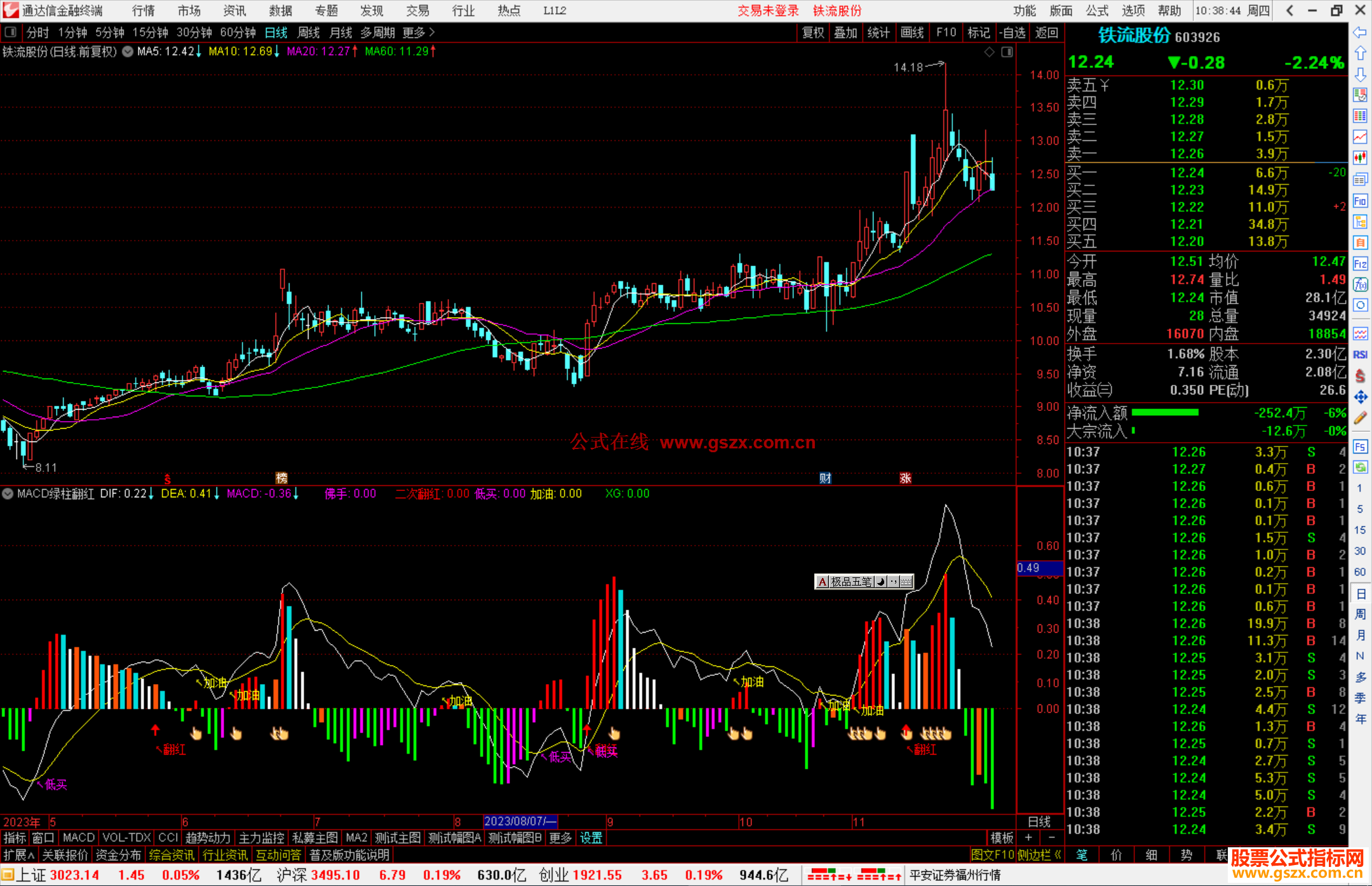 ͨMACDָ깫ʽԴ븱ͼ