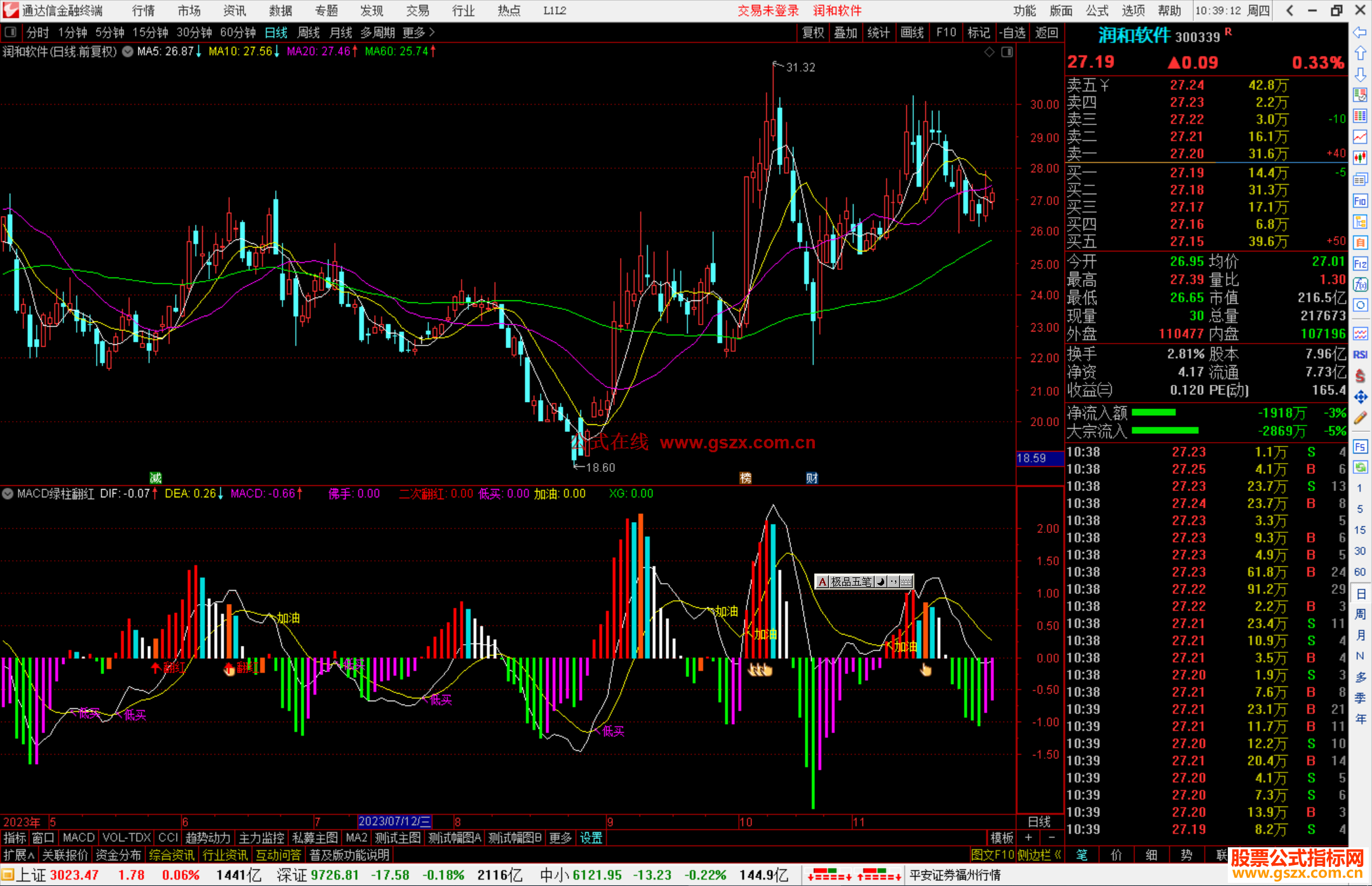 ͨMACDָ깫ʽԴ븱ͼ