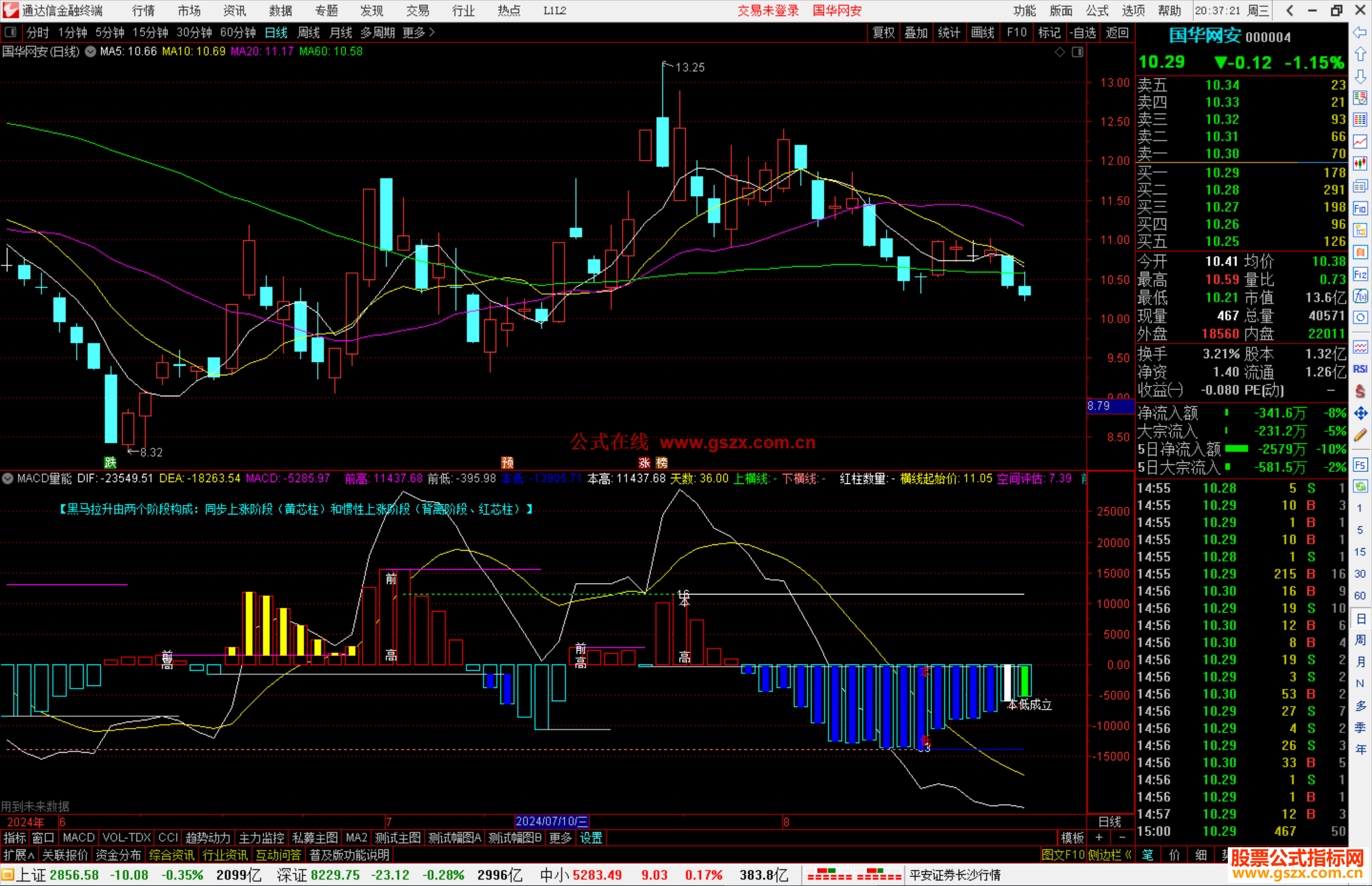 ͨMACDָ깫ʽԴ븱ͼ